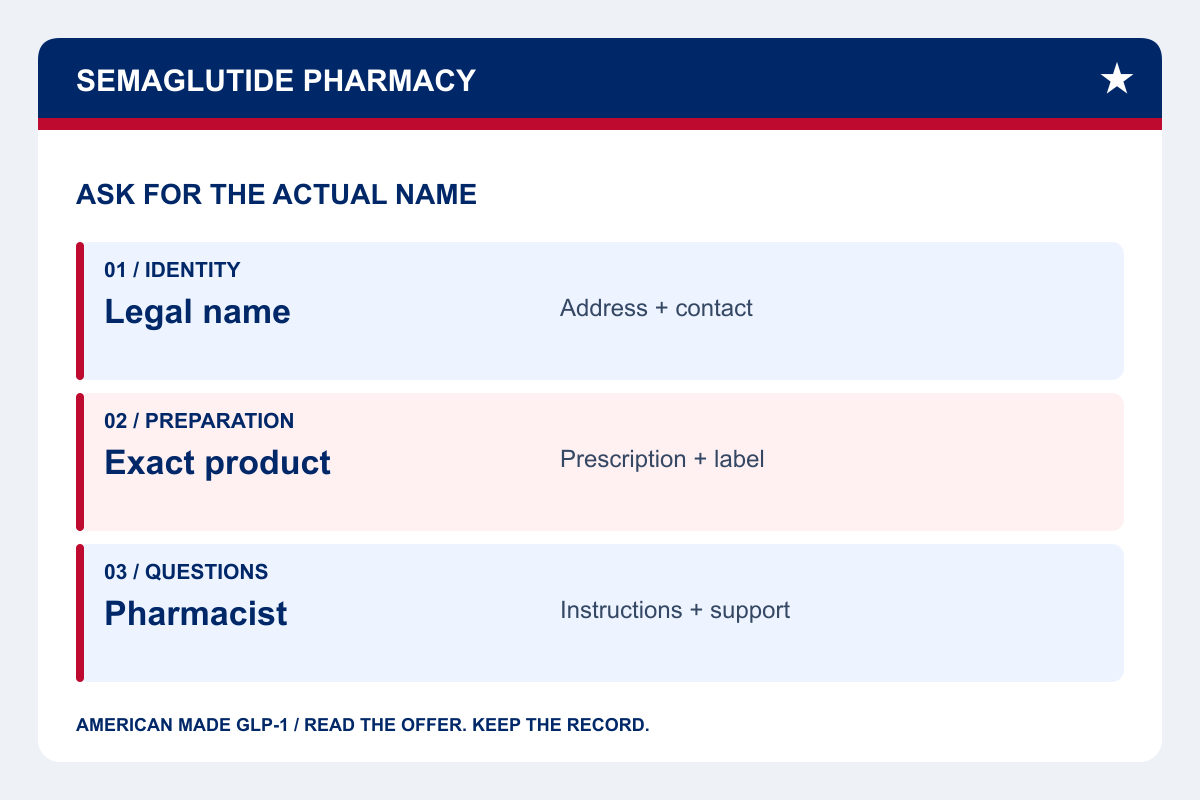 Best compounding pharmacy for semaglutide: questions behind the provider