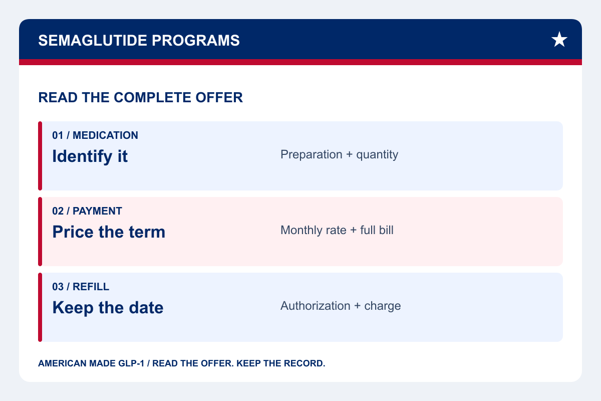 Best online semaglutide programs: compare the complete offer