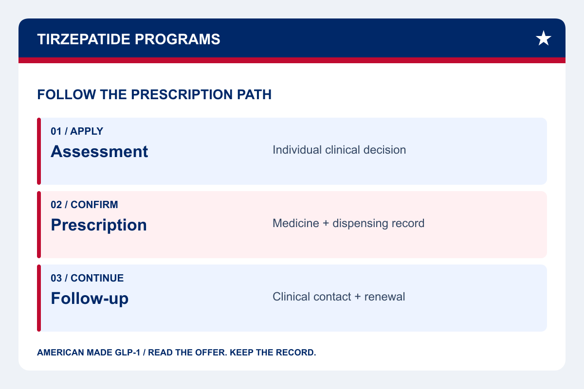 Best online tirzepatide programs: compare the prescription pathway