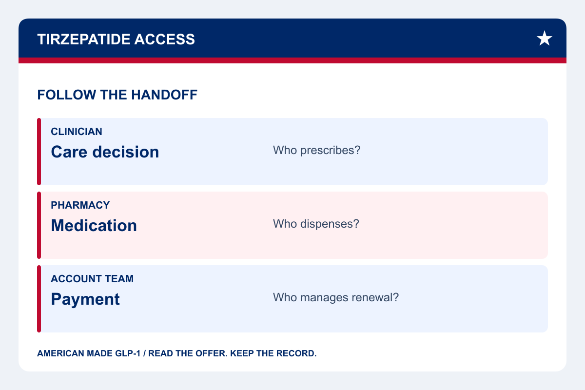 Best places to get tirzepatide online: follow the handoff