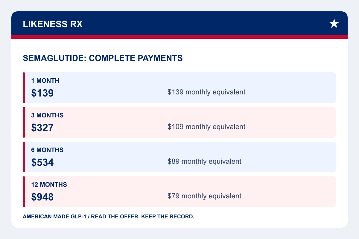 Likeness diagram comparing the four semaglutide term payments.