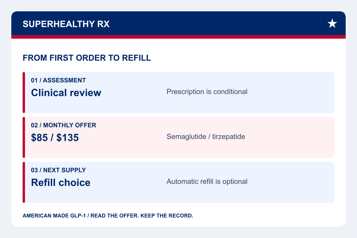 SuperHealthy diagram separating the first order from an optional automatic refill.